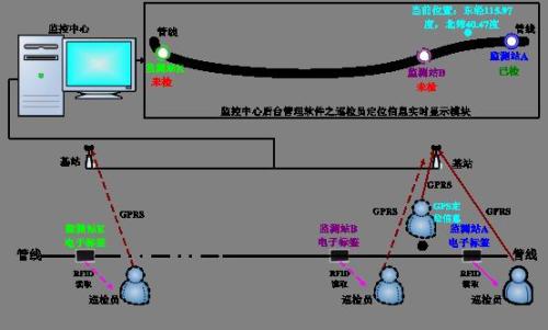 新乡牧野区巡更系统八号