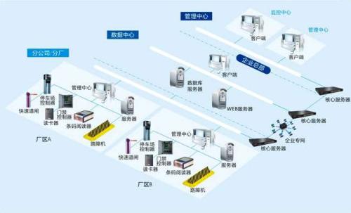 新乡牧野区食堂收费管理系统七号