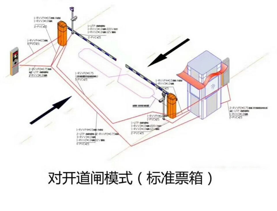 新乡牧野区对开道闸单通道收费系统