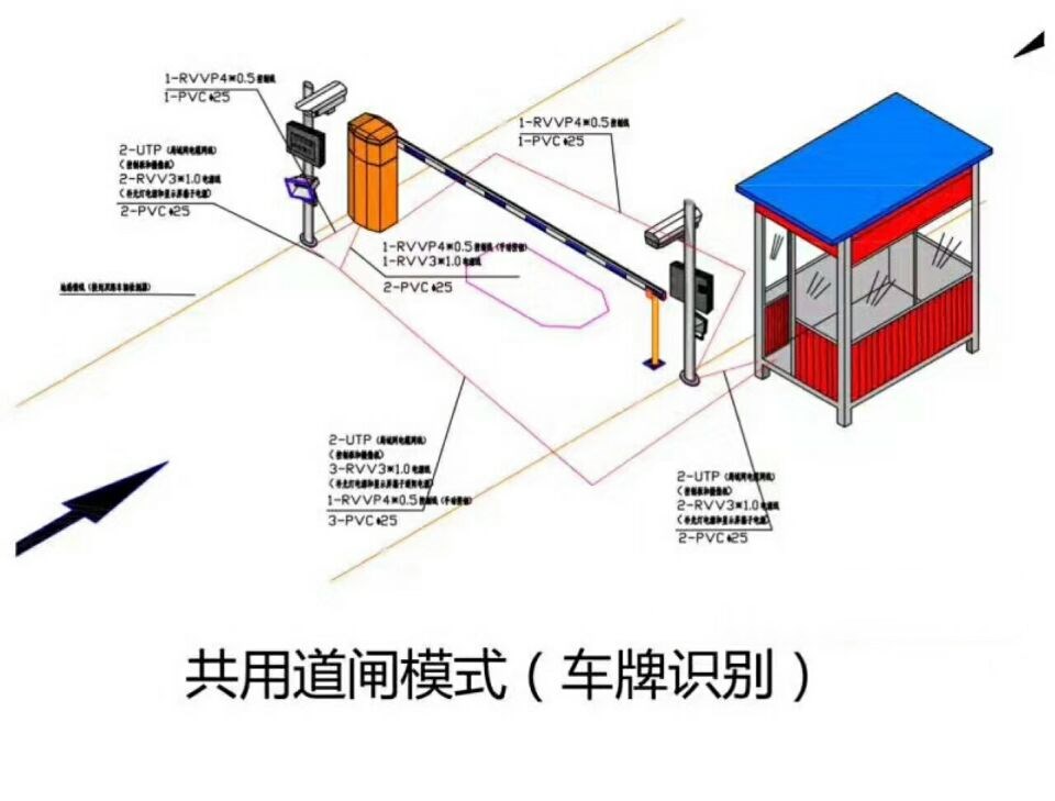 新乡牧野区单通道车牌识别系统施工