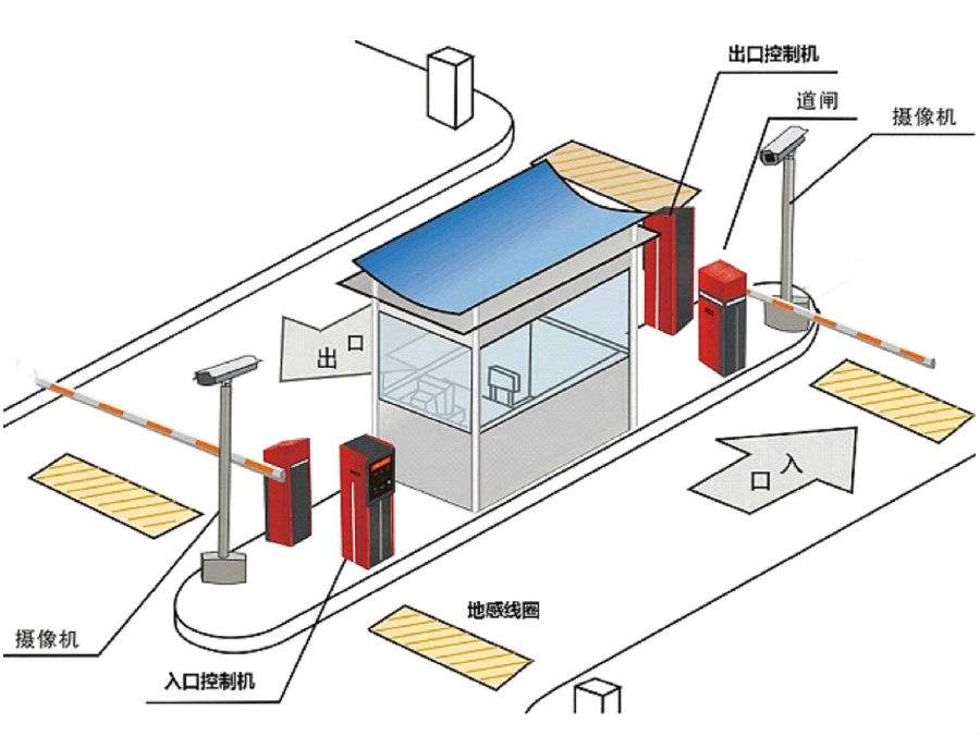 新乡牧野区标准双通道刷卡停车系统安装示意