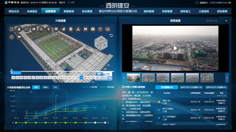 新乡牧野区工地智慧监控、工地监控、工地监控设备